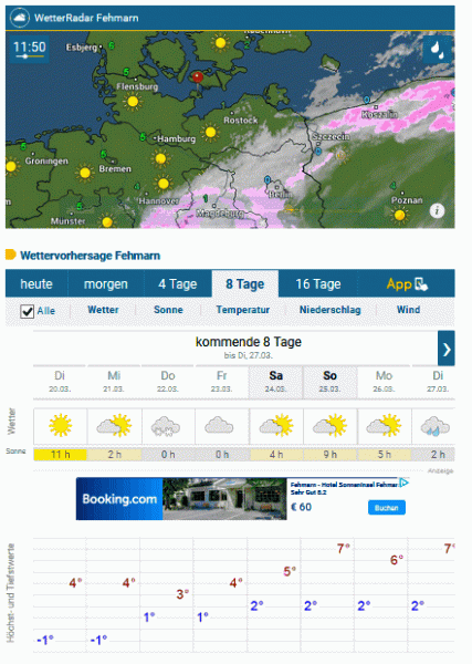 „Jippi! Satte 4 Grad zum Krantermin und kein Frost.“